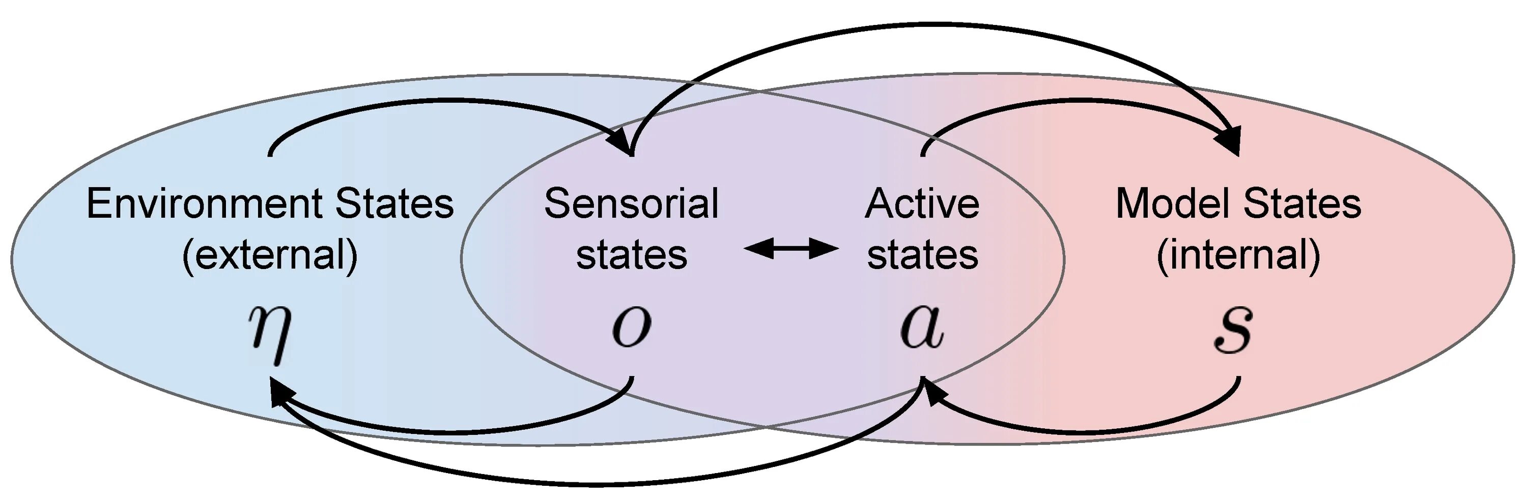 Природа экология. Экология вектор. Экология зеленое топливо. Картинки по экологии. Экология картинки.