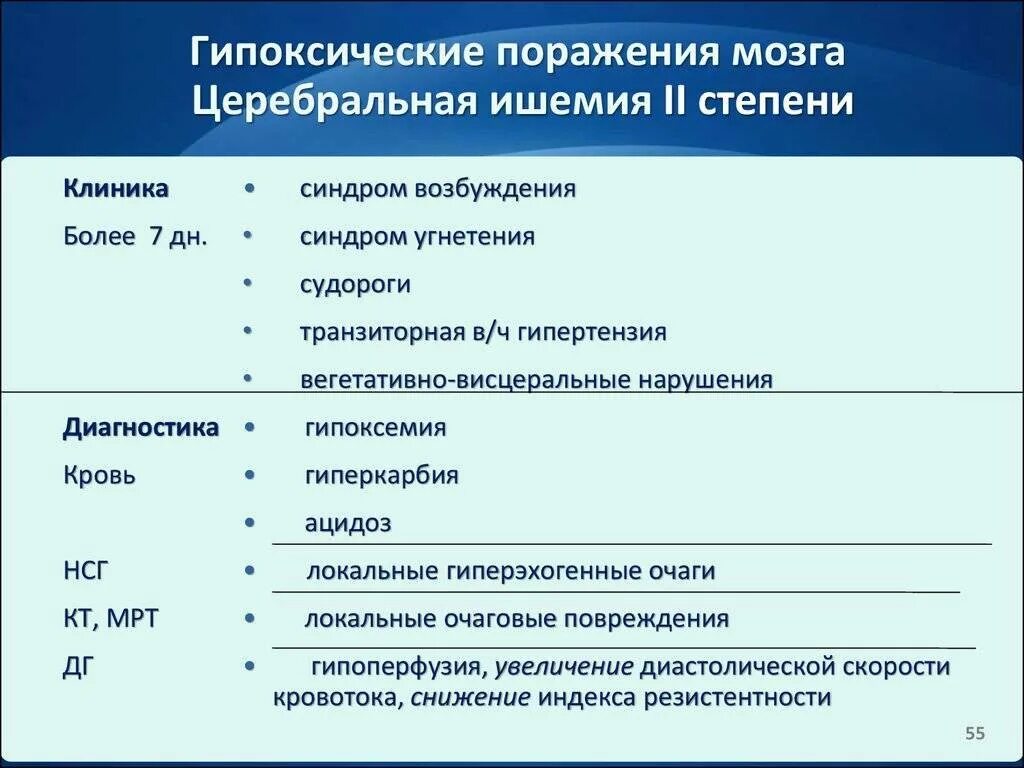 Гипоксические ишемические поражения у новорожденного. Церебральная ишемия iii степени. ишемия мозга 1 степени у новорожденных. ишемия 1 степени у новорожденного последствия. ишемия мозга 2 степени у новорожденных.
