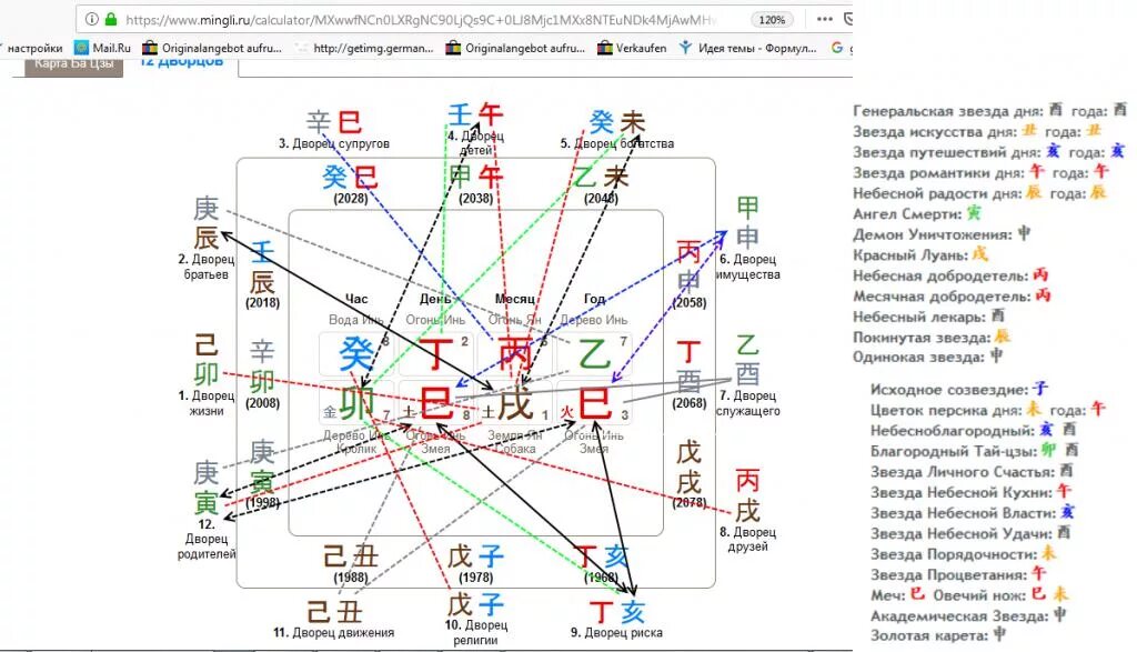Рассчитать ба цзы. 12 Дворцов в ба Цзы. Ба Цзы 12 дворцов судьбы с расшифровкой. Анализ 12 дворцов судьбы в Бацзы. Дворцы в Бацзы.
