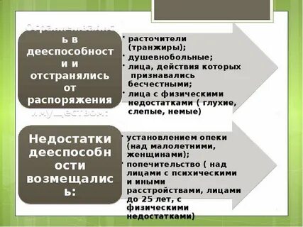 Лица в римском частном праве