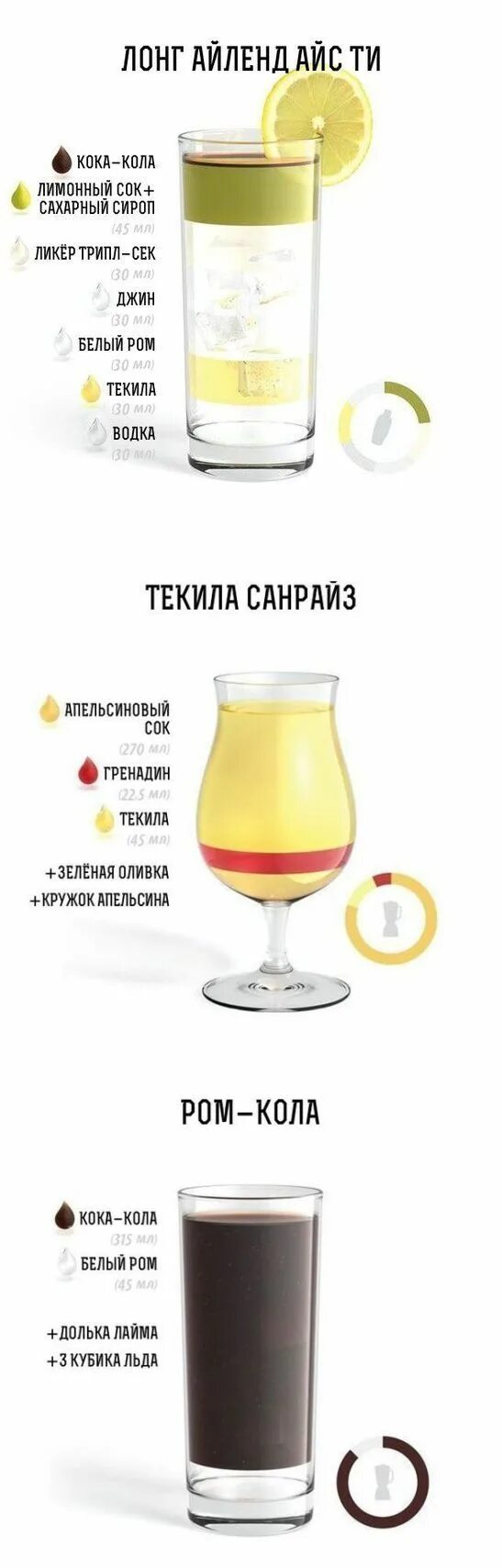 Коктейли с коньяком. Рецепты коктейлей с колой. Коктейль алкогольный куба либре. Название коктейлей с виски. Рецепты коктейлей с колой.
