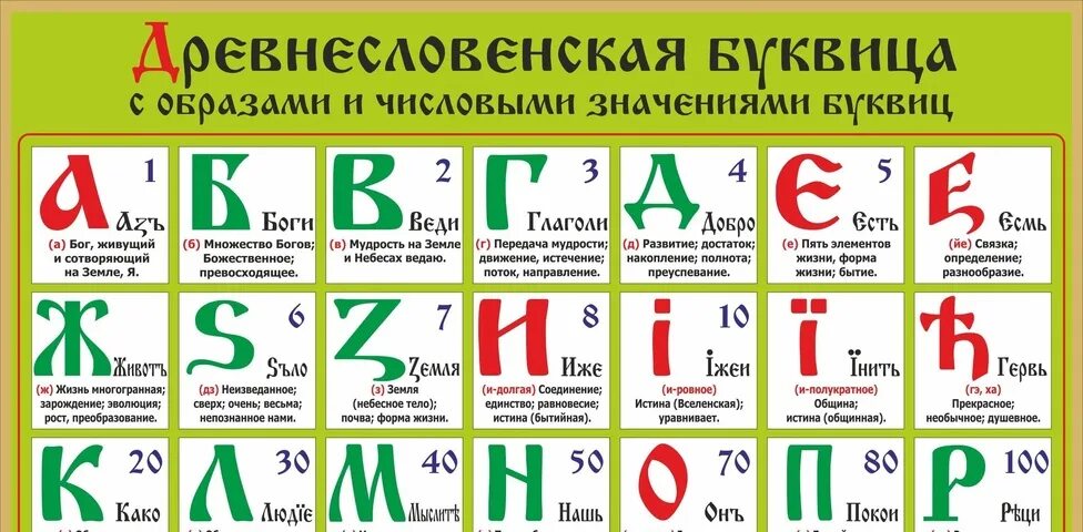 Ивашко буквица. Буквица с образами. Древнесловенская буквица. Русская буквица с образами. Русская буквица с образами и числовыми.