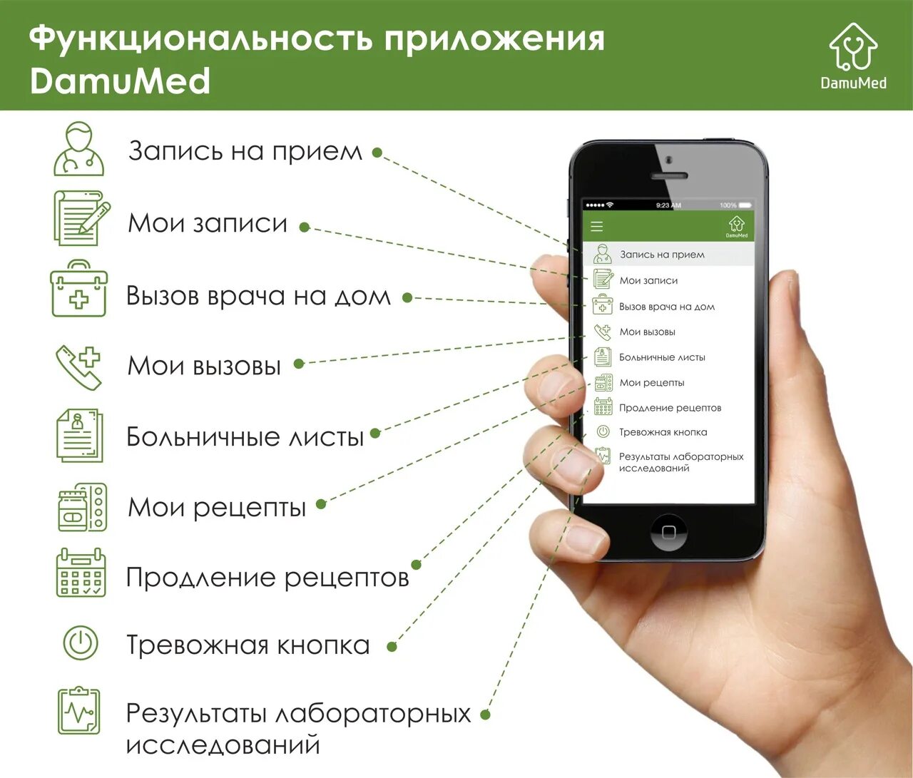 Программа для информации телефона. Даму мед. Мобильное приложение. Функционал мобильного приложения. Мобильное приложение медицина.