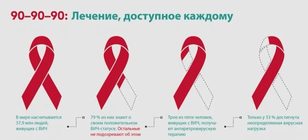 Борьба со СПИДОМ. Всемирный день борьбы со СПИДОМ. 1 Декабря Всемирный день борьбы со СПИДОМ. Международный день борьбы с ВИЧ инфекцией. Самый лучший спид