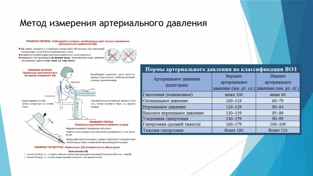 Метод определения артериального давления. Способы определения артериального давления. Методика измерения артериального давления и его оценка. Методика измерения ад.