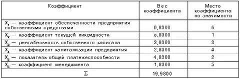Рубеж оценка