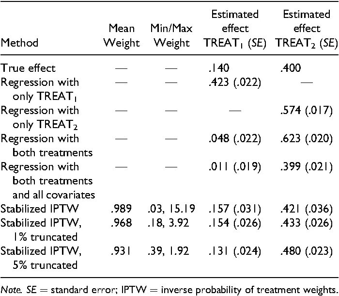 Weighted margin