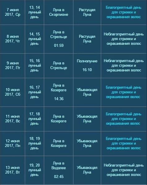 Можно ли стричься 29 апреля. Неблагоприятные дни в апреле. стрижка на луне в козероге. лунный календарь стрижек на апрель. можно ли стричься на убывающую луну.