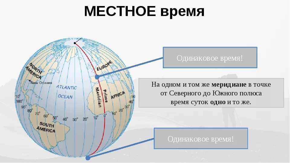 Страны восточной долготы