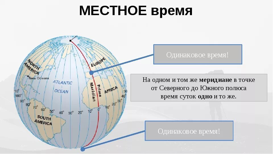 Южная широта россии. Местное время это. Местное солнечное время это. Время на одном Меридиане. Как определить местное время по меридианам.