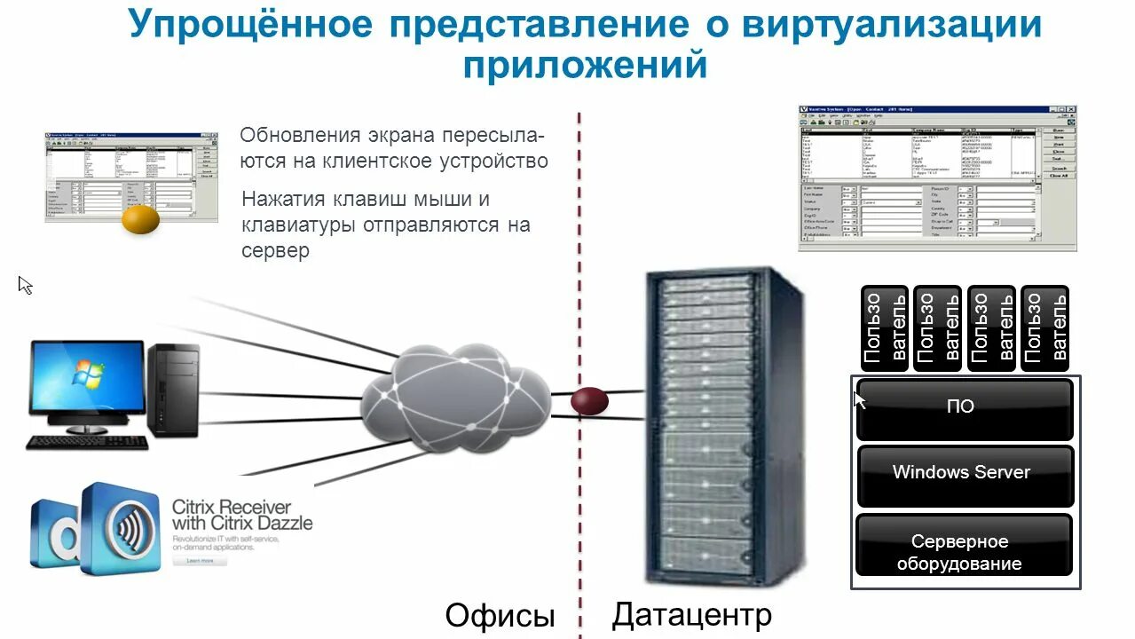 Программы для виртуализации. Виртуализация приложений. виртуализация приложений и серверов. виртуализация представлений. оборудование для виртуализации.