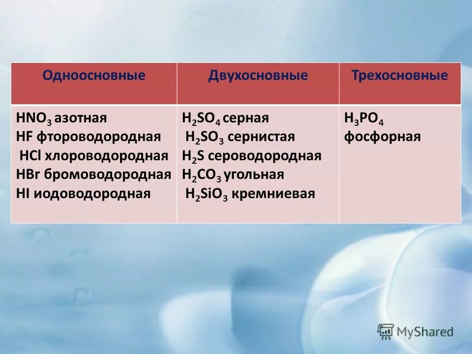 Азотная кислота одноосновная. Кислоты одноосновные двухосновные трехосновные. Серная кислота одноосновная или двухосновная. Кислоты таблица одноосновные двухосновные и трехосновные. Одноосновные двух основные и трех основные кислоты.