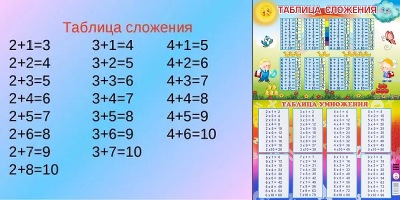 таблица сложения 2 класс