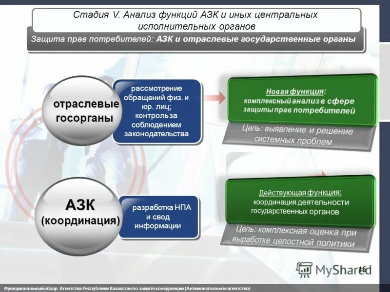 перечислите функции экономического анализа. функция виды функций. к функциям экономического анализа относятся. центральная функция анализа. центральная функция анализа.