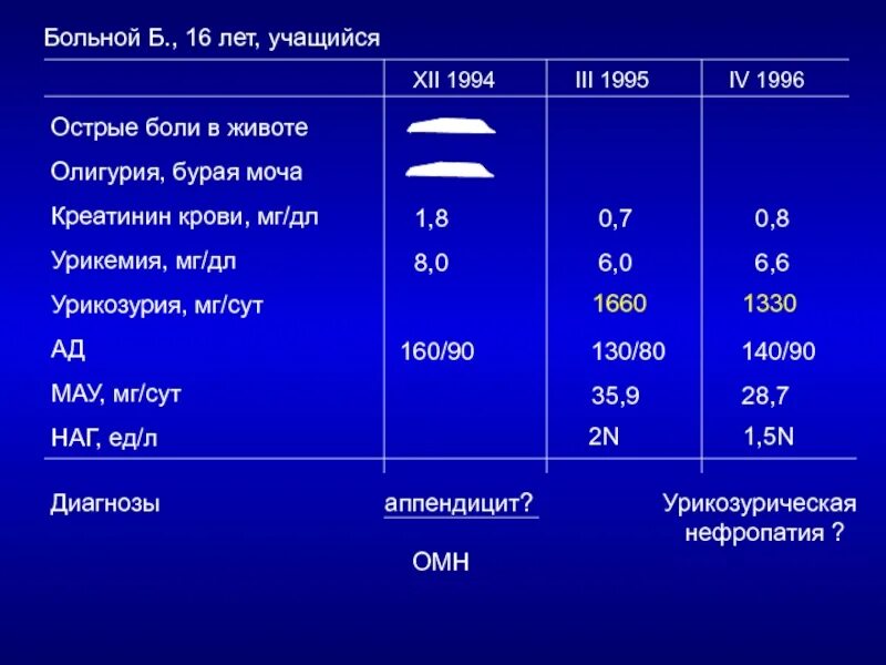 Креатинин мг дл