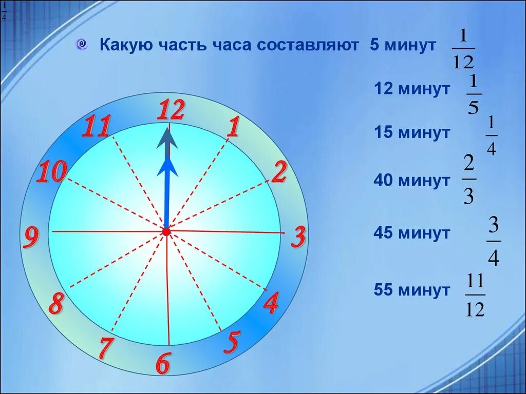 12 4 минуты в часах