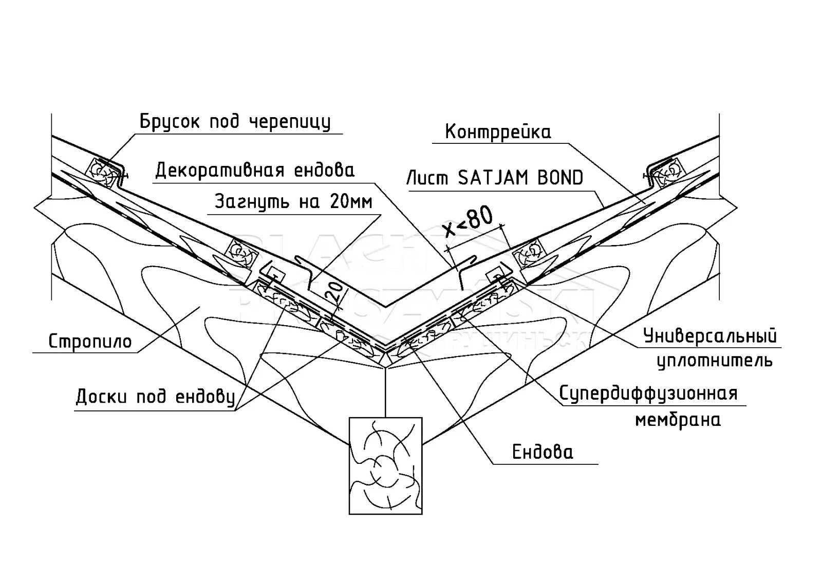 Узел ендовы черепица чертеж. Узел ендовы металлочерепицы. Устройство ендовы чертеж. Узел устройства ендовы. Узлы металлочерепицы