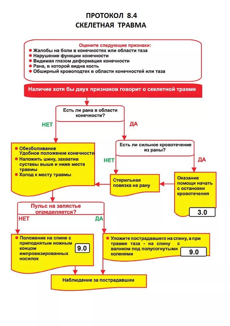 Алгоритм оказания помощи при коме. Составить алгоритм оказания 1 помощи. Неотложная помощь при травмах алгоритм. Алгоритм оказания первой помощи при скелетной травме. Алгоритм действий по оказанию первой помощи при ранениях.