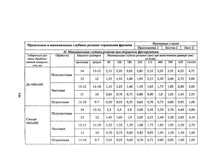 Межотраслевые нормативы времени