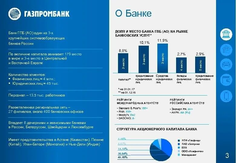 Рейтинг банка газпромбанк. Газпромбанк финансовые показатели 2020. Структура Газпромбанка. Иерархия банковских услуг Газпромбанка. Газпромбанк презентация банка.