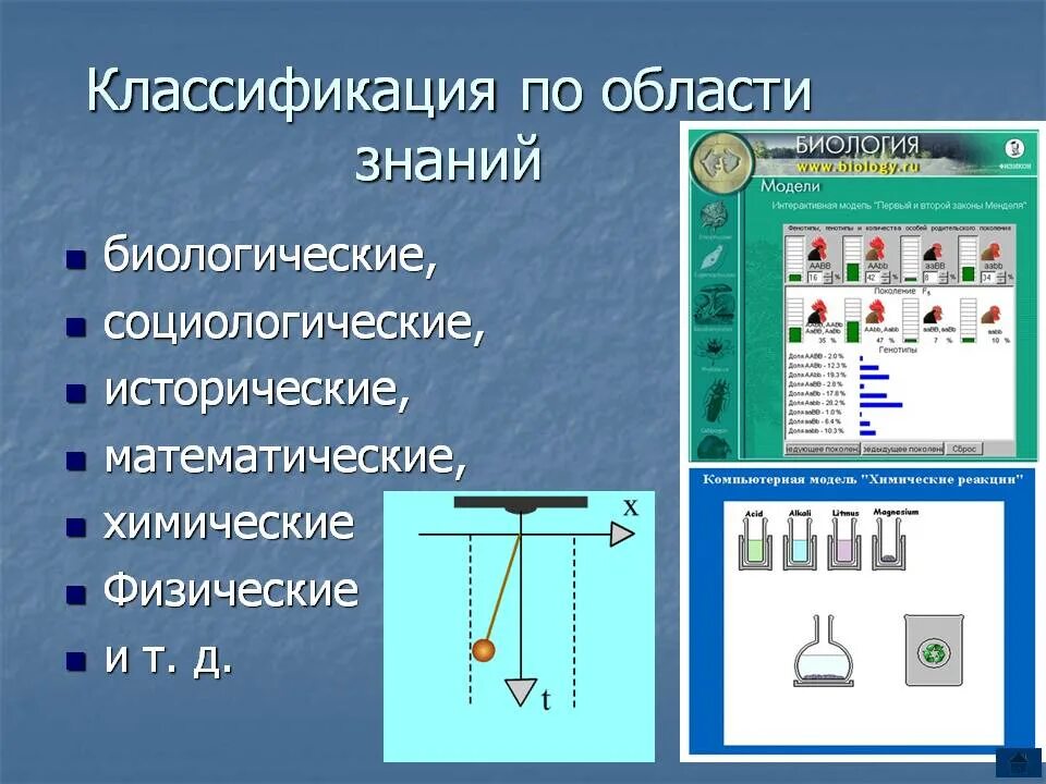 Какие бывают модели в информатике. Физическая математическая модель. классификация моделей физические модели. классификация моделей по области знаний. физическая модель информатика.