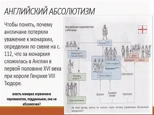 Устройство абсолютной монархии