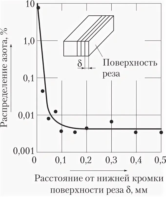 Площадь реза. Площадь реза