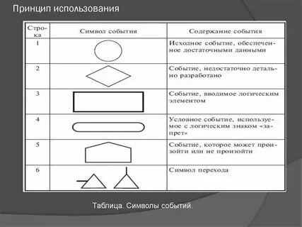 Знаков события