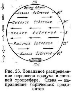 Определение циркуляция атмосферы
