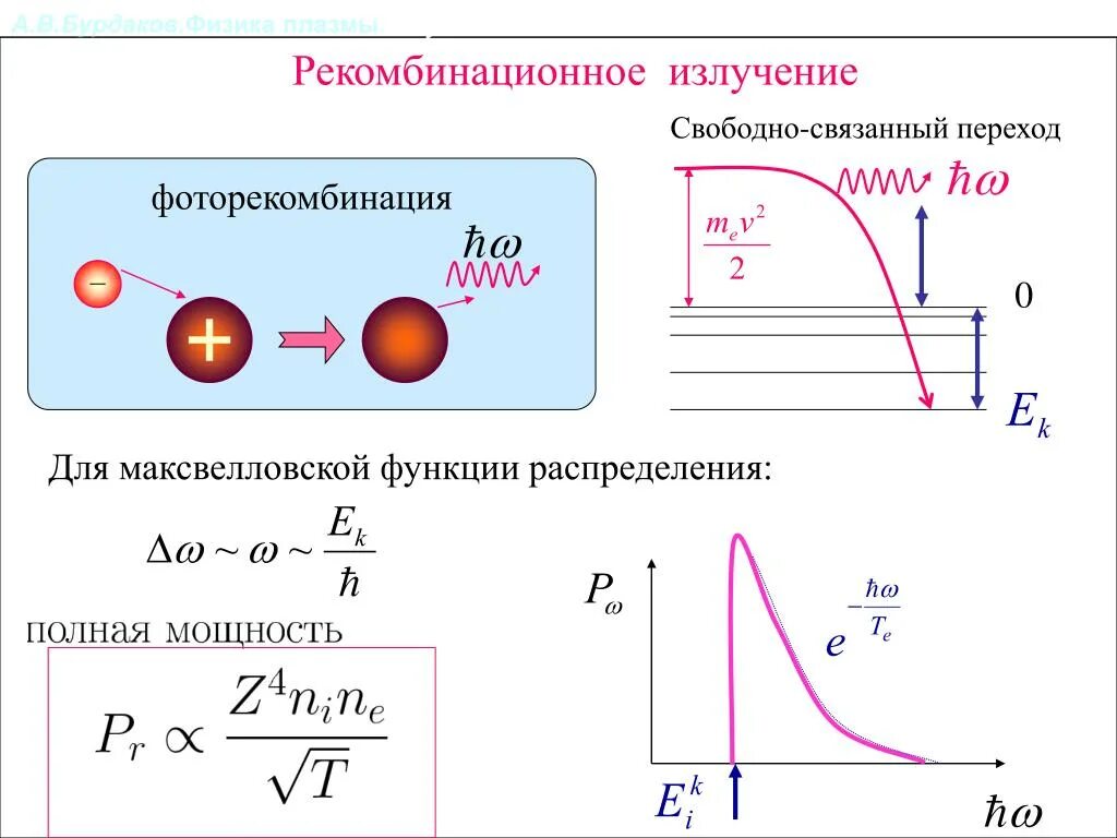 Свободно свободное излучение. Метод рекомбинационного излучения. излучаемая рекомбинация излучения. рекомбинационное излучение рекомбинационное излучение. рекомбинация плазмы.