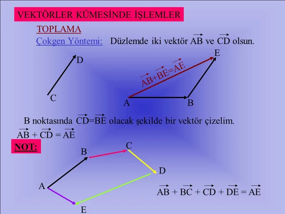 Ab bc cd векторы