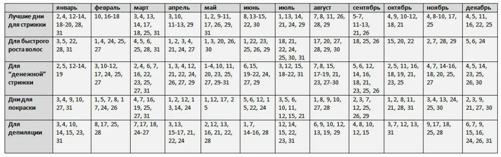 Микрокосма лунный календарь стрижек на октябрь 2025. Микрокосма лунный календарь стрижек на октябрь 2025
