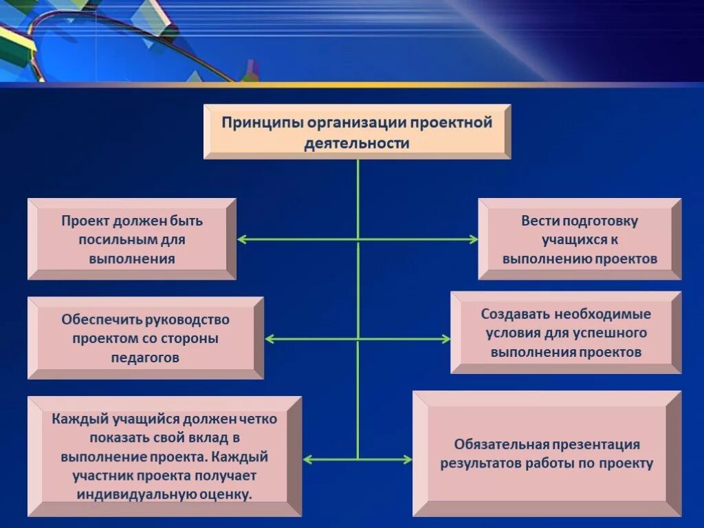 Презентация деятельность учреждений