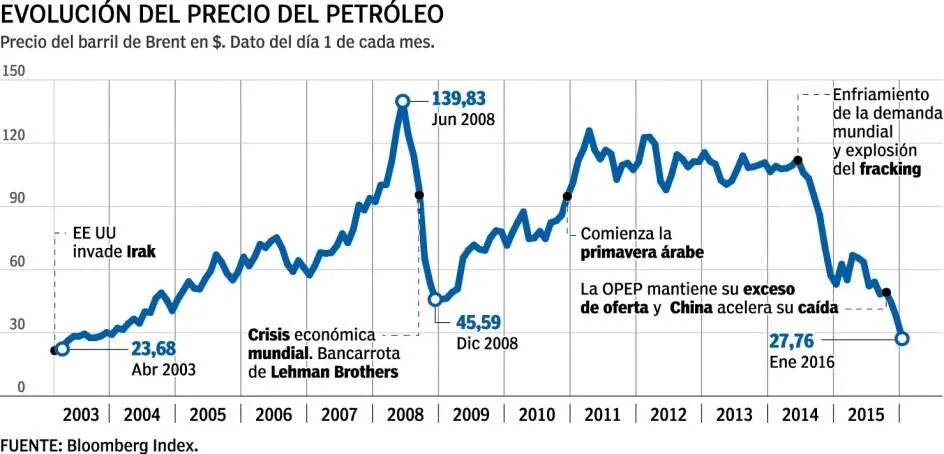 Precio del. Precio del. Precio del. Precio del. Precio del.
