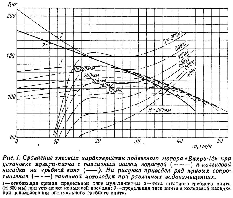 лодочный мотор вихрь 30ма. расход топлива лодочных моторов вихрь 30. вихрь 30 технические характеристики. вес лодочного мотора вихрь 30. лодочный мотор вихрь 30 характеристики.