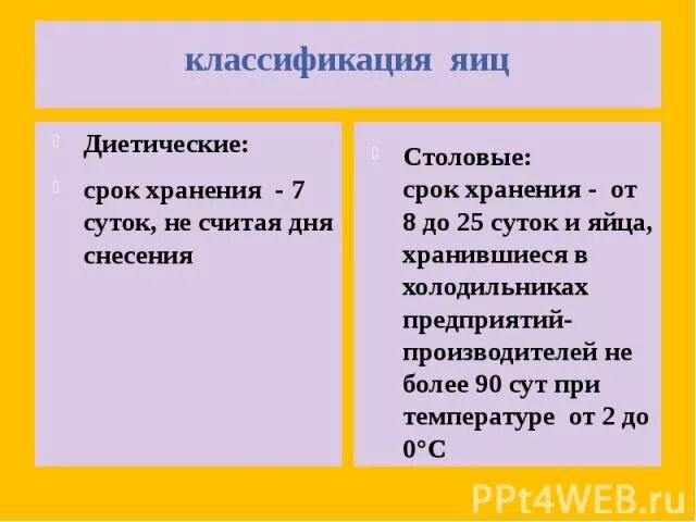 Яйцо куриное температура хранения срок хранения. Срок хранения яиц. условия и сроки хранения яиц. срок годности яиц. условия и сроки хранения яйца куриного.