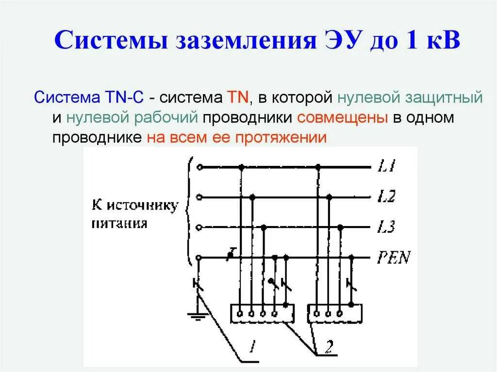 Системы заземления электроустановок до 1 кв. TN-S система заземления. Системы защитного заземления TNC TNCS TNS TT it. Система TN-S В электроустановках.