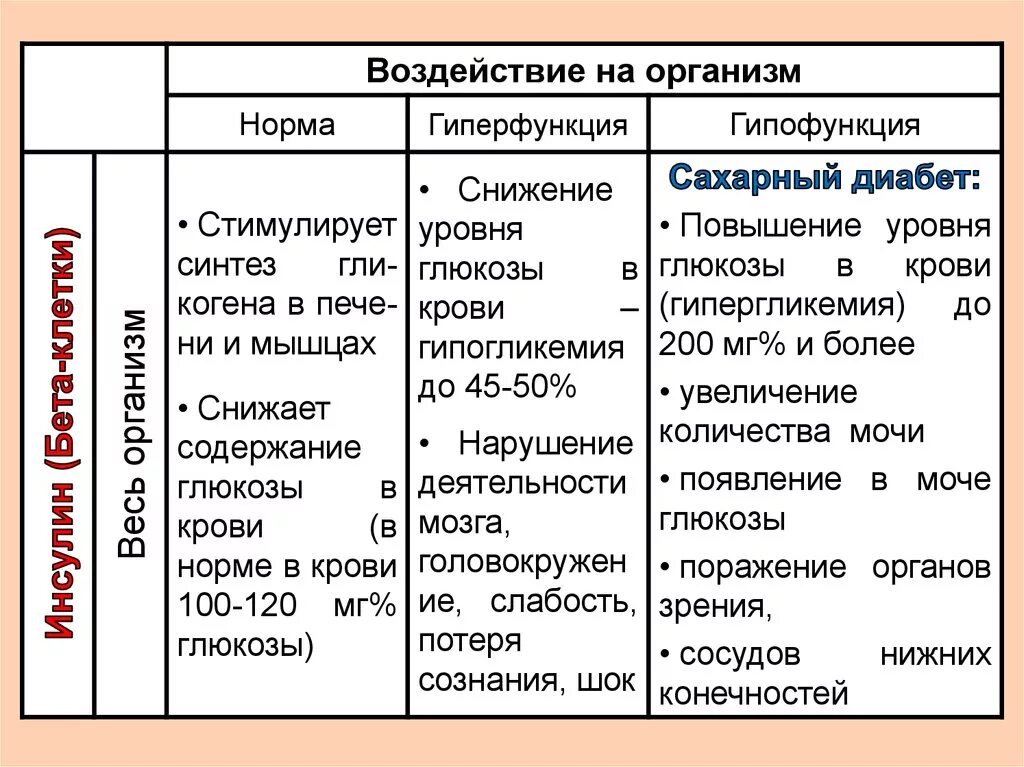 Гипофункция и гиперфункция гормонов. ТТГ гипофункция и гиперфункция. Тиреотропный гормон гиперфункция и гипофункция. Гиперфункция гонадотропина. Гипофункция тиреотропного гормона