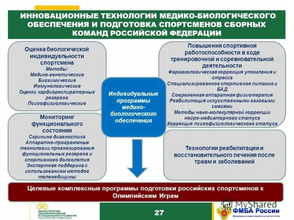 Организации спортивной подготовки в российской федерации. Медико-биологическое обеспечение спортсменов. Медицинское обеспечение физической культуры и спорта. Медико биологическое обеспечение в спорте. Медико-биологическое сопровождение спортивной подготовки.