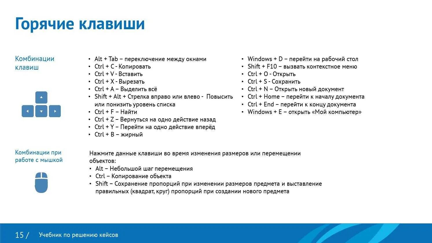 Команды в windows 10 список команд. Горячие клавиши виндовс 10 win. Список горячих клавиш в виндовс 10. Кнопки виндовс 10 горячие клавиши. Сочетание клавиш виндовс 10.