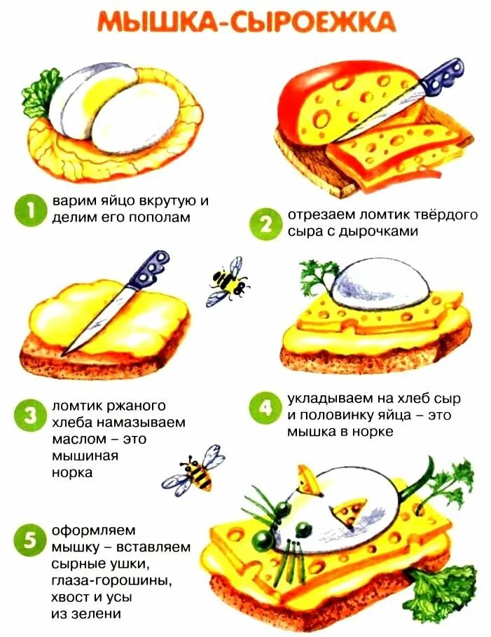 Технологическая последовательность приготовления бутербродов. Алгоритм приготовления бутерброда. Поэтапное приготовление бутерброда. Бутерброды картинки с рецептами