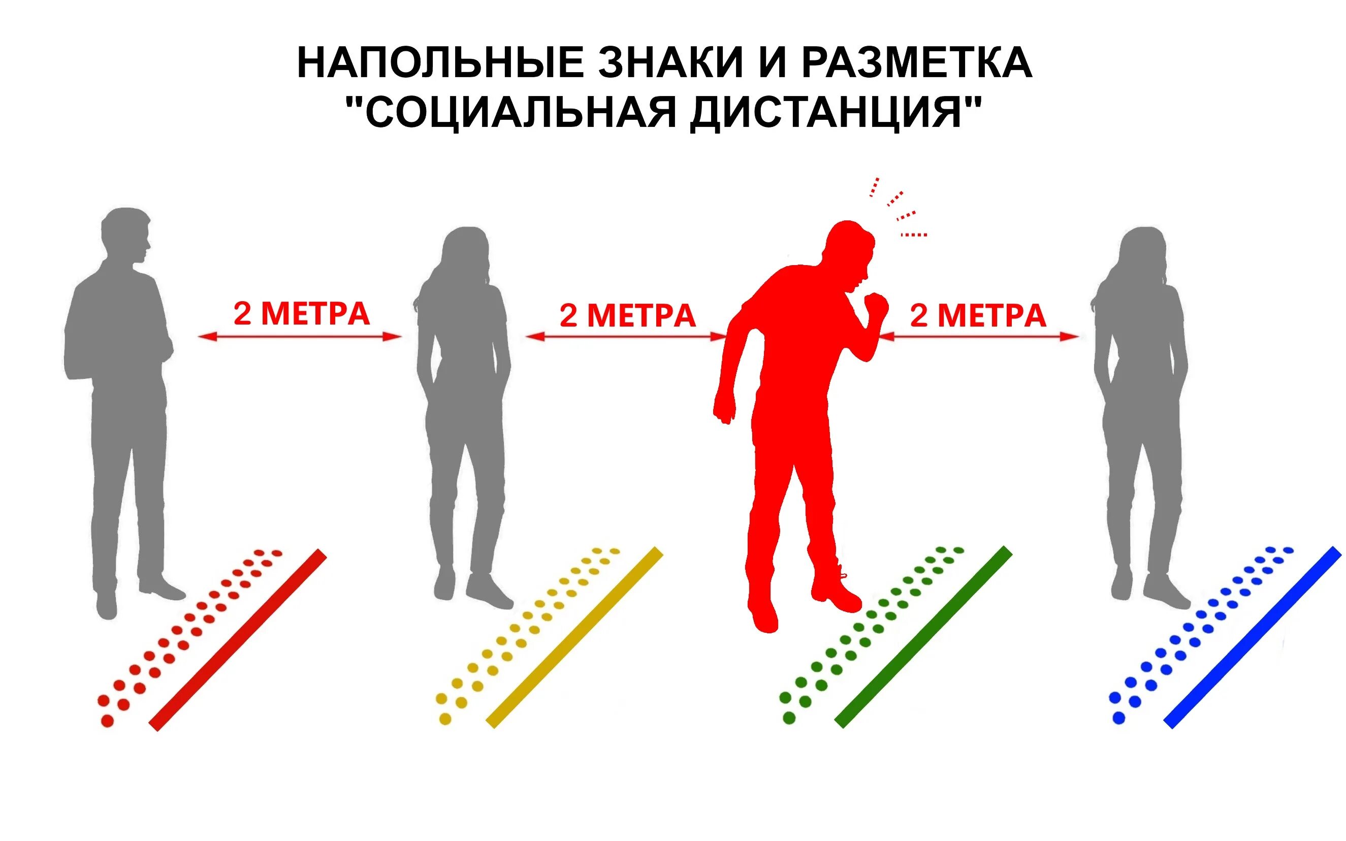 Социальная дистанция. Разметка дистанции. Разметка социальной дистанции. Соблюдение социальной дистанции разметка.