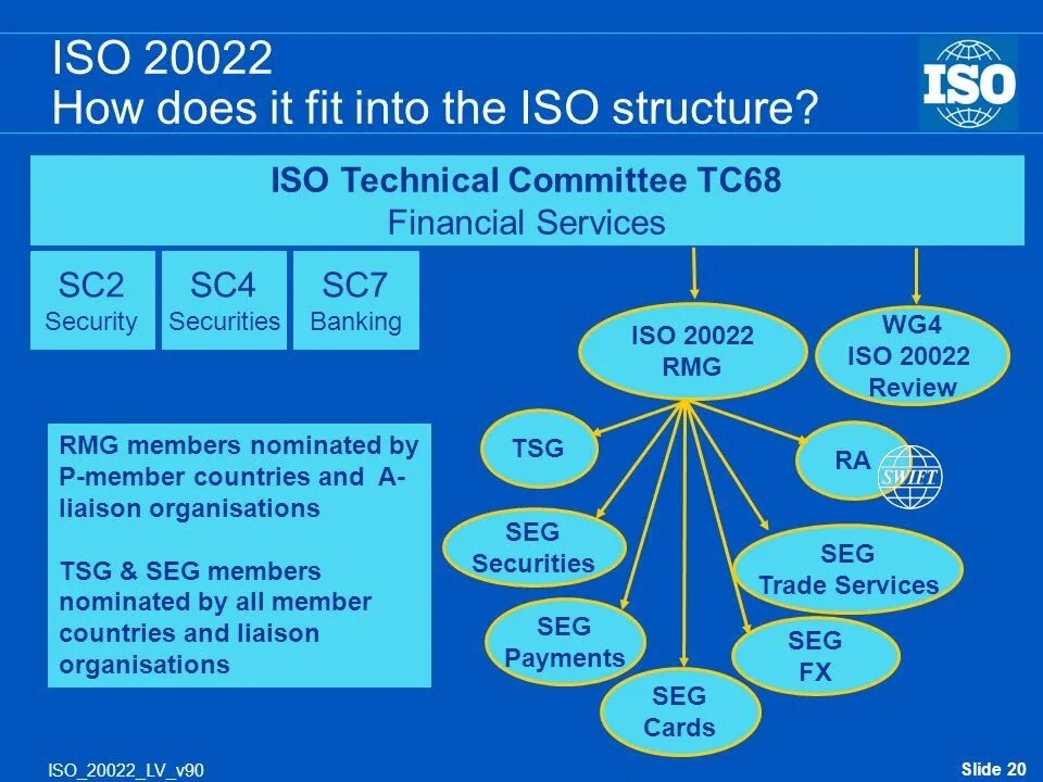 Исо 93. Iso 20022. iso20022 монеты. исо 20022 и ripple. iso 20022 ripple стандарт.