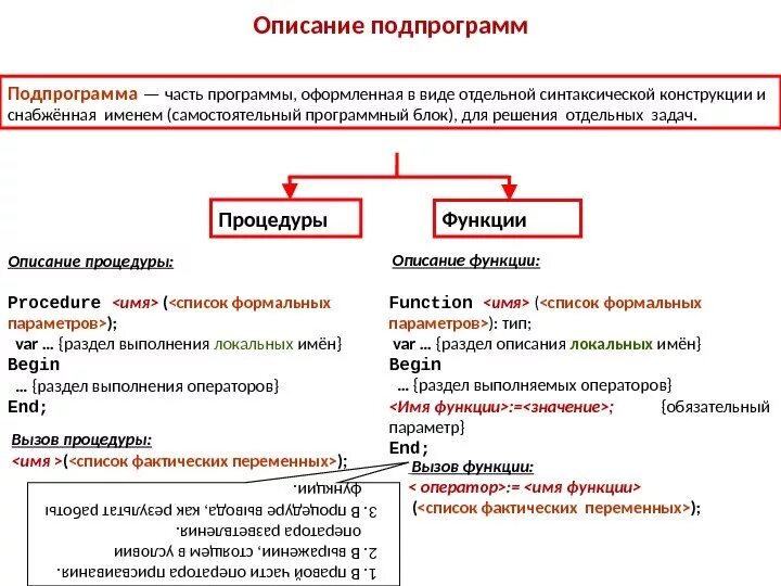 Заголовок подпрограммы процедуры начинается со слова. Заголовок подпрограммы процедуры начинается со слова