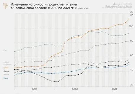Размер мрот в челябинской