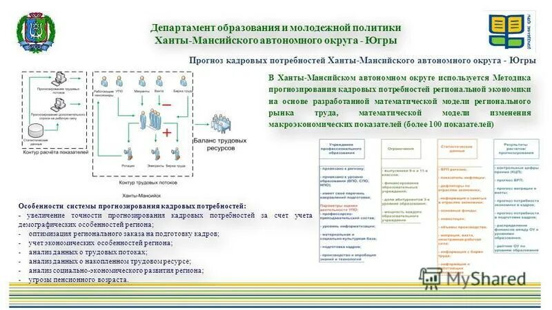 региональные программы молодежной политики