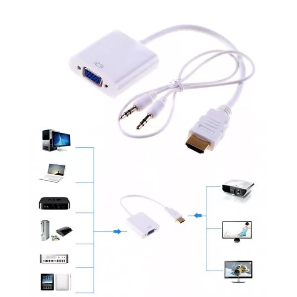 Как подключить проектор к ноутбуку через hdmi. Переходник с vga на hdmi со звуком. переходник для проектора к ноутбуку через юсб. как подключить проектор к ноутбуку через переходник vga hdmi. переходник для ноутбука asus для подключения проектора.