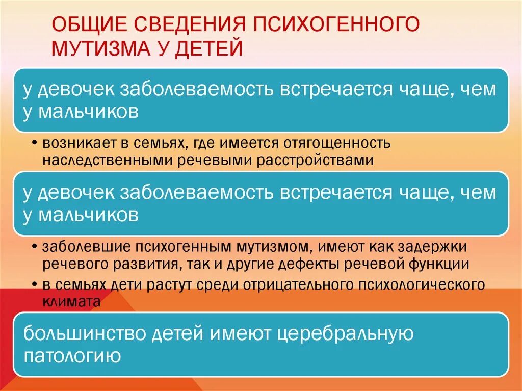 Симптомы элективного мутизма. Элективный мутизм. Речевой мутизм. Элективный мутизм что это такое. Выборочный мутизм.