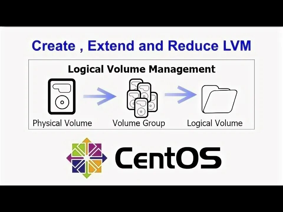 Create extension. Create extension