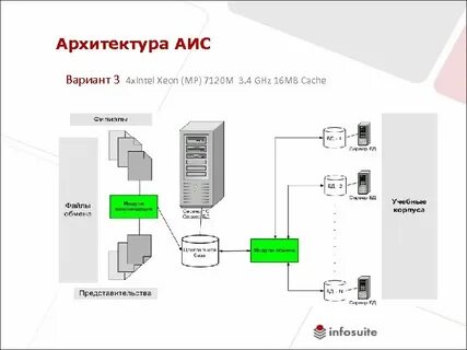 Аис гз смоленск